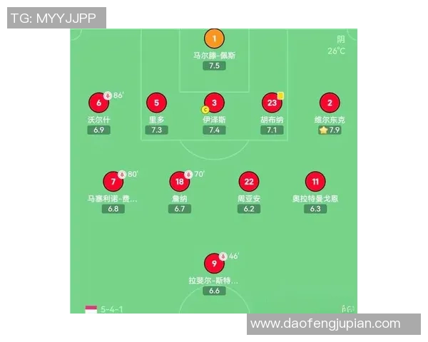 深入解析433足球站位策略及其对球队战术执行的影响与应用